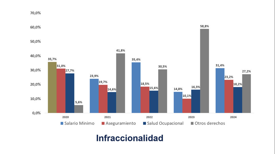 resultados 1