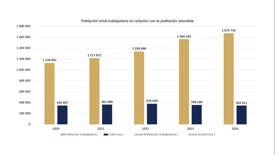resultados 2