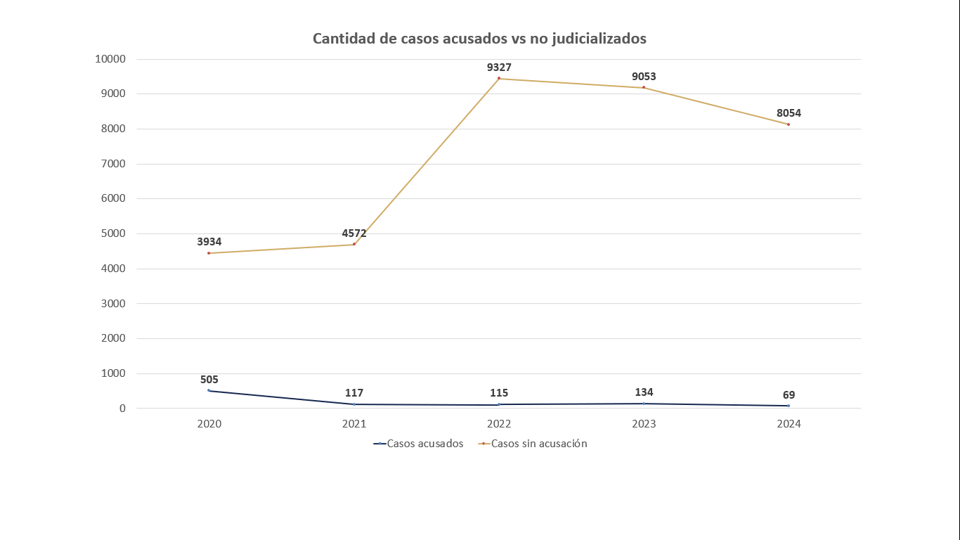 resultados 3