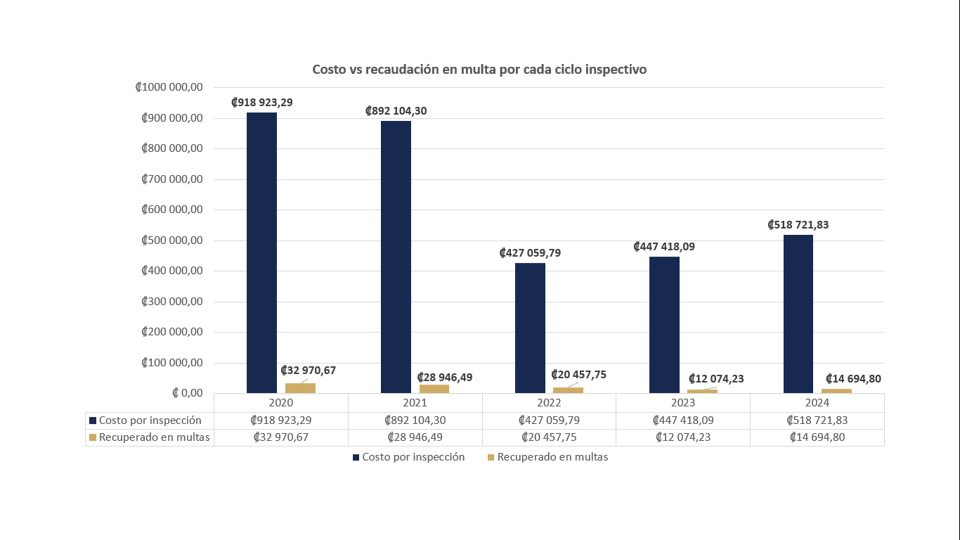 resultados 4