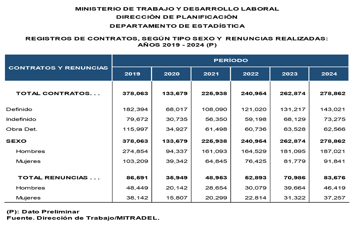 Resultado2