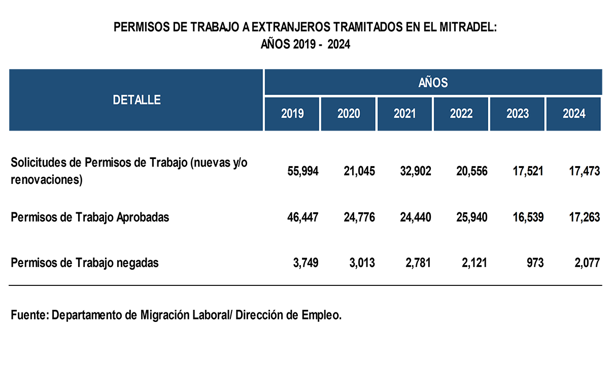 Resultado3