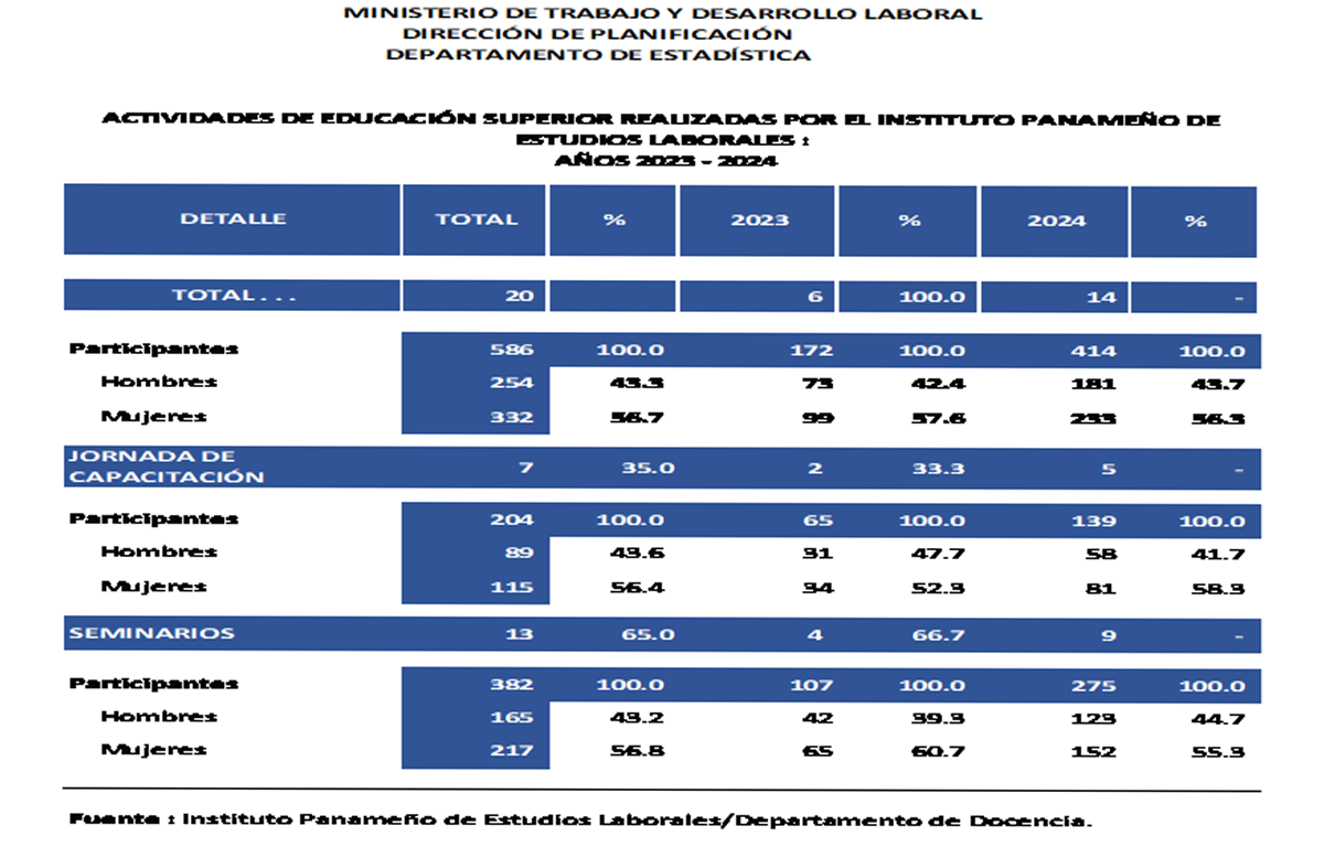 Resultado4