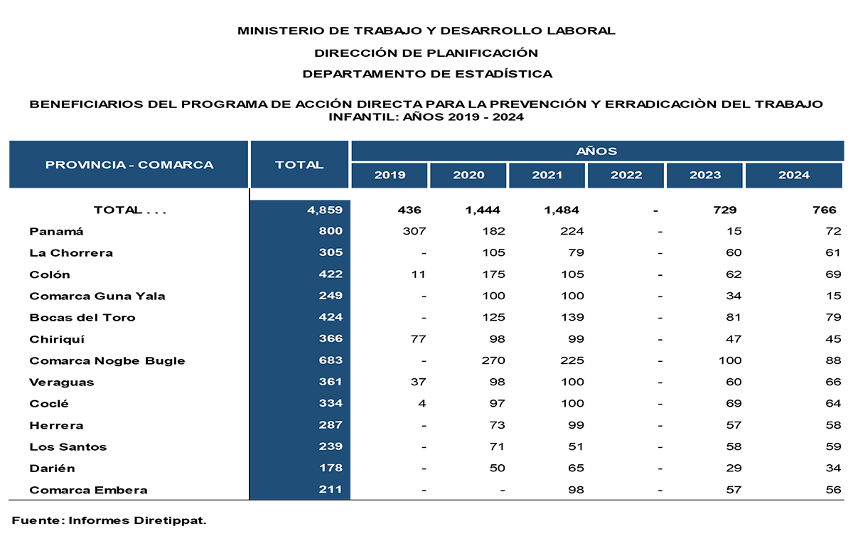 Resultado9