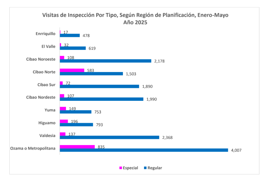 estadistica 2