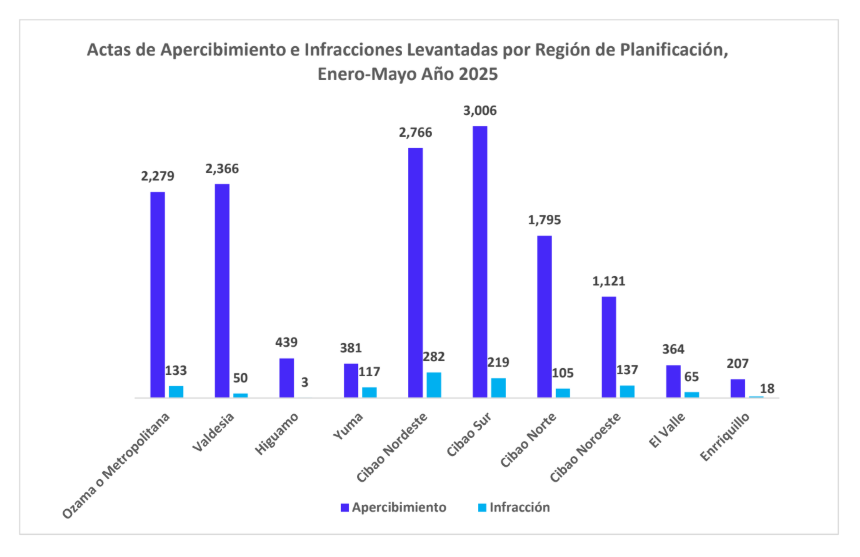 estadistica 3