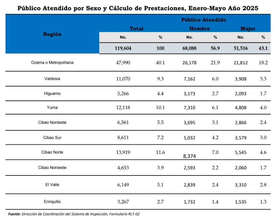 estadistica 4
