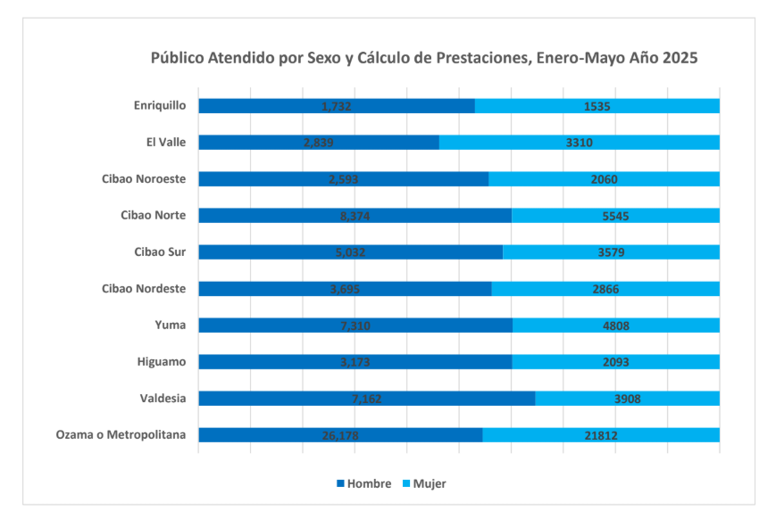 estadistica 5