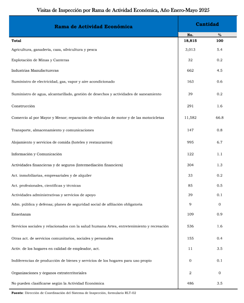 estadistica 6