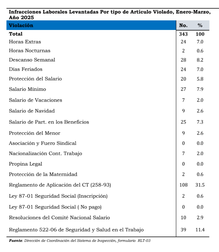 estadistica 7