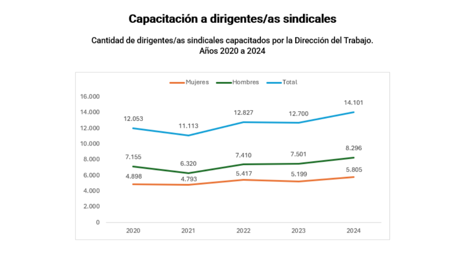 ESTADISTICA-3