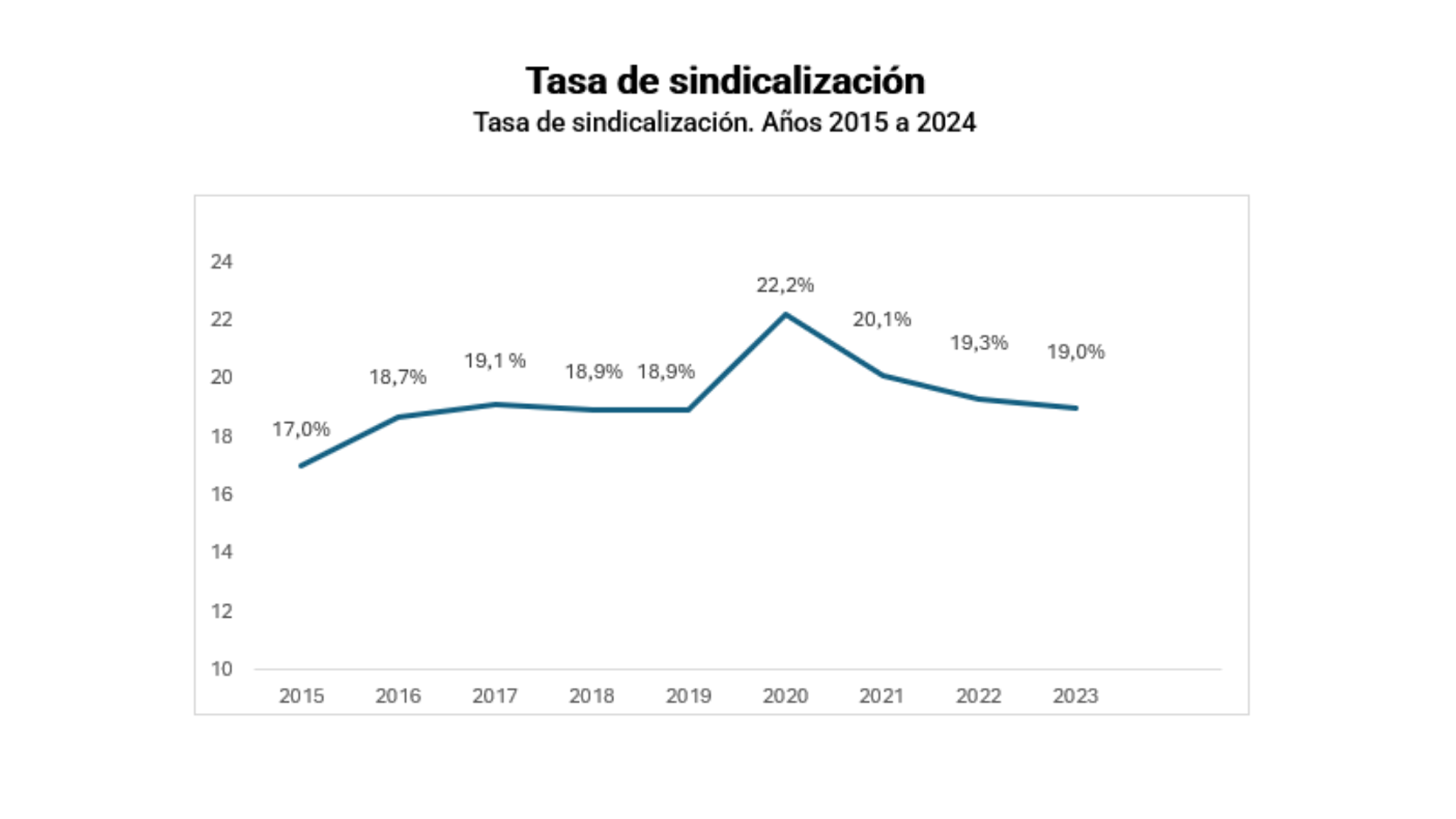 ESTADISTICA-4